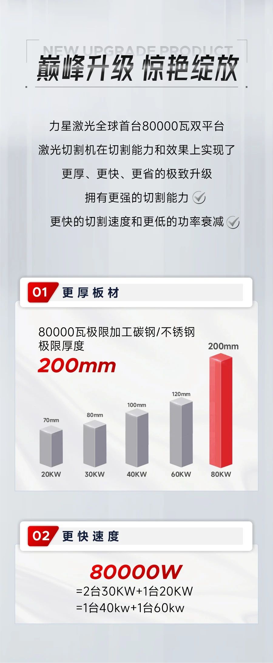 深度解鎖：全球首臺80000瓦雙平臺激光切割機新品黑科技！