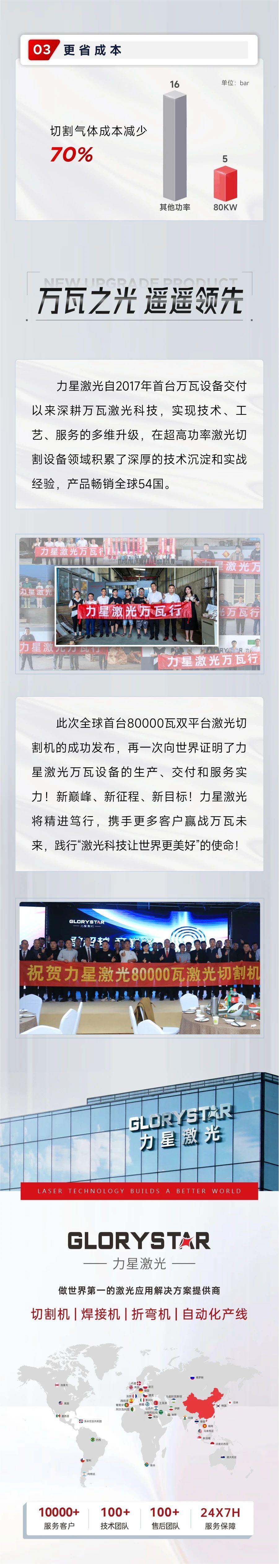 深度解鎖：全球首臺80000瓦雙平臺激光切割機新品黑科技！