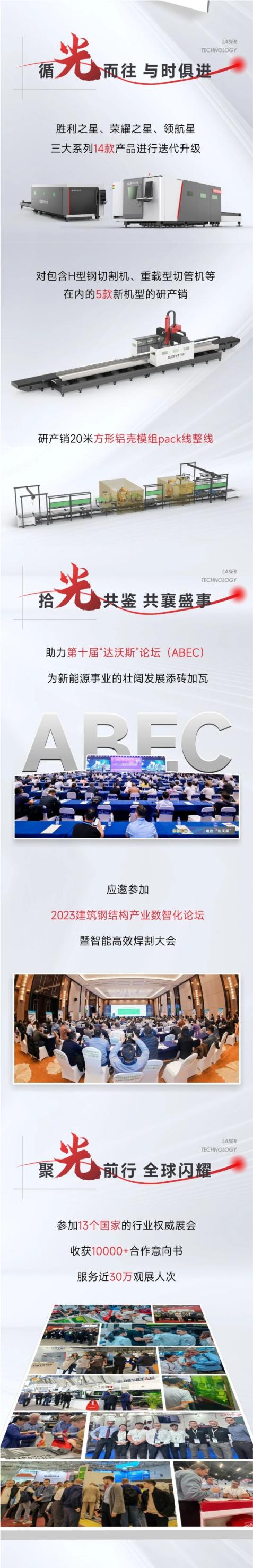 敬過(guò)往 致未來(lái)！力星激光2024向新出發(fā)！