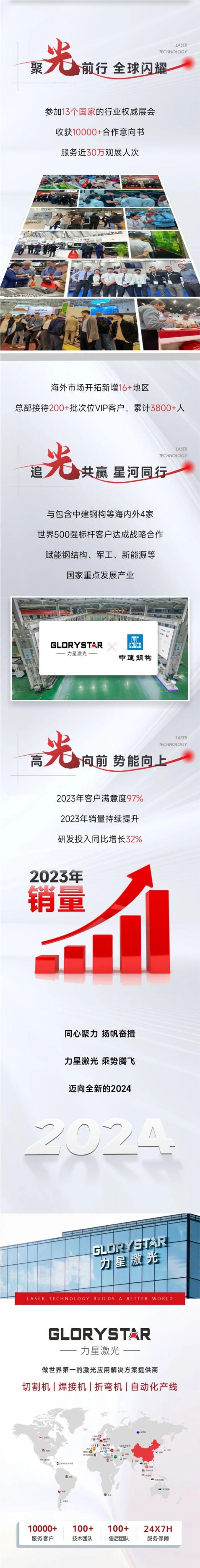 敬過(guò)往 致未來(lái)！力星激光2024向新出發(fā)！