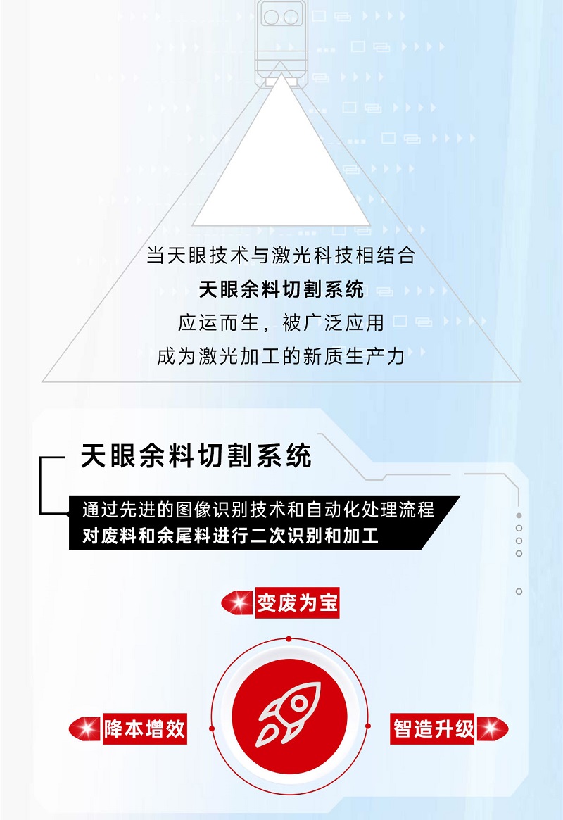 科技交融 新質(zhì)領(lǐng)航！當(dāng)激光切割機(jī)天眼余料系統(tǒng)能幫您節(jié)省多少成本？