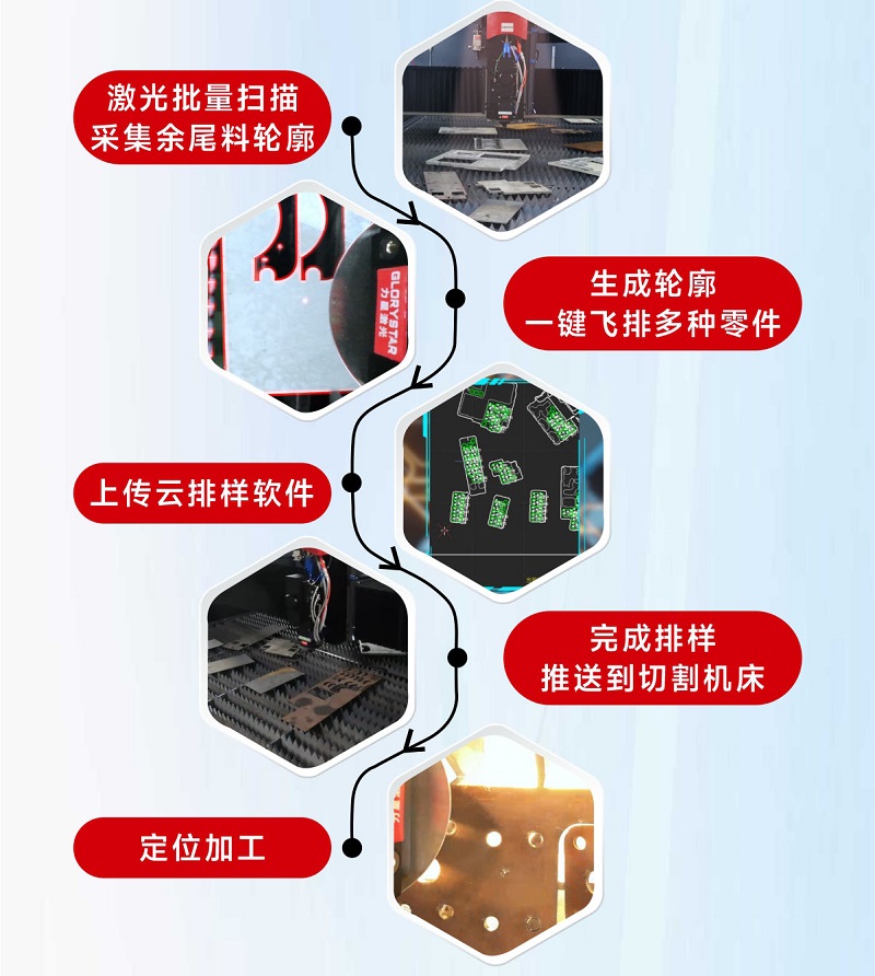 科技交融 新質(zhì)領(lǐng)航！當(dāng)激光切割機(jī)天眼余料系統(tǒng)能幫您節(jié)省多少成本？